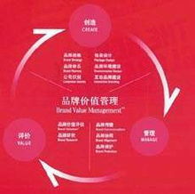 對(duì)話未來(lái) 品牌管理咨詢國(guó)際集團(tuán)的全球化戰(zhàn)略與品牌重塑之道
