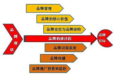 童裝品牌推廣正式進(jìn)入深度推廣模式時(shí)代