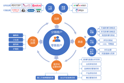 醉清風(fēng)IPO深度解讀 兩性健康用品的“隱形冠軍”，如何以品牌+渠道雙輪驅(qū)動(dòng)領(lǐng)跑千億賽道