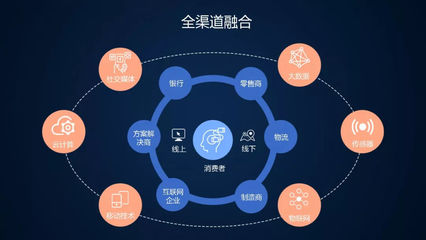 新零售浪潮下品牌商的應(yīng)對(duì)之道