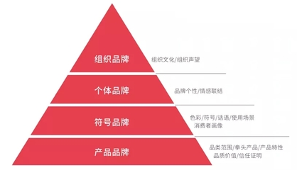 15年真金白銀趟過(guò)來(lái)的60條品牌營(yíng)銷實(shí)戰(zhàn)觀點(diǎn)